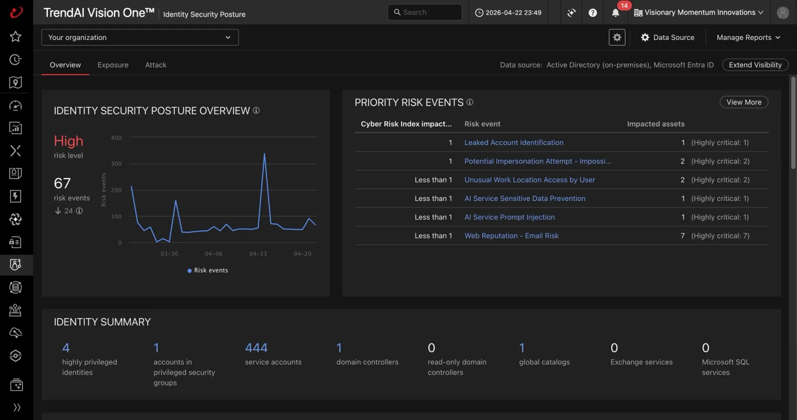 TrendAI Vision One Kimlik Güvenliği Konsolu